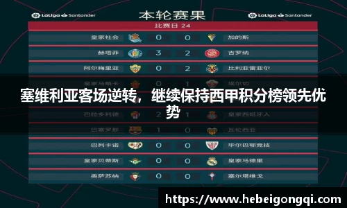 塞维利亚客场逆转，继续保持西甲积分榜领先优势